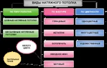 Чим і як мити глянсові, матові, сатинові, натяжні стелі тканини матові