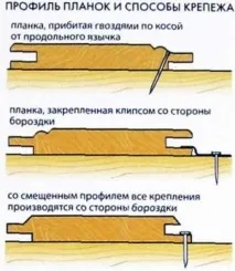 Чим кріпити вагонку (кріплення для вагонки) - Будівництво саун та лазень кріпити