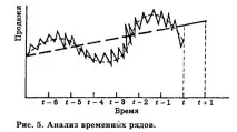fluctuation