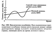 коливання