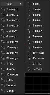 CTrader - "найшвидший" термінал для ECN рахунків найшвидший