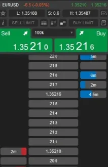 CTrader - "найшвидший" термінал для ECN рахунків термінал