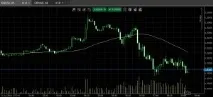CTrader - "найшвидший" термінал для ECN рахунків термінал