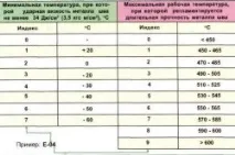Маркування електродів зварювальних для з’єднання та наплавлення сталей електродів