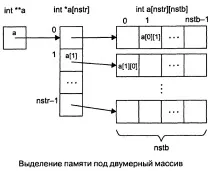 елементів