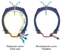 Ділимося досвідом все про шини тадисках ділимося