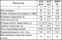 Дугові печі змінного та постійного струму змінного