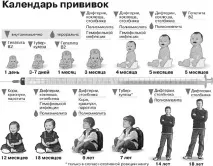 До скільки років роблять манту зякого віку, як часто і графік щеплень років
