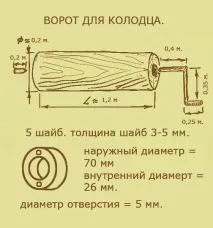 Будиночок для колодязя своїми руками, Каміни та печі Єкатеринбург руками