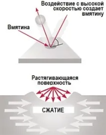 Дробеструминна обробка - раціональний спосіб підвищити міцність металів - Журнал «Твердий сплав» дробеструминна