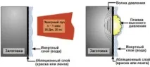 Дробеструминна обробка - раціональний спосіб підвищити міцність металів - Журнал «Твердий сплав» раціональний