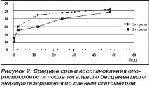 пациенти