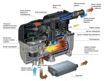 Eberspacher Hydronic B5WSC досвід експлуатації (першої зими) b5wsc