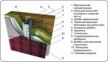 Фасадні підсистеми для керамограніту 1200х600, 600х600 - Уральський граніт підсистеми