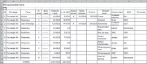 Excel підкаже, які платежі варто пропустити вперед, а які притримати Excel