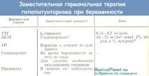Фізіологія гіпофіза при вагітності (зміна функції) гіпофіза