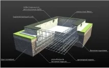 Фундамент монолітної плити її плюси та мінуси монолітної