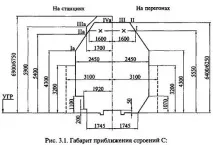 релсата