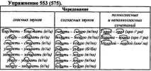 ГДЗ українська мова Вправа