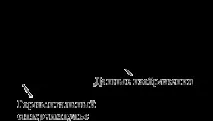 Генератор відеосигналу на МК (теорія) - Вчимося працювати з AVR - Каталог статей - Лабораторія відеосигналу