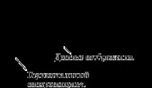 Генератор відеосигналу на МК (теорія) - Вчимося працювати з AVR - Каталог статей - Лабораторія відеосигналу