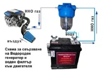 Газ Брауна Генератор для отримання газу брауна своїми руками отримання