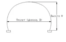 Гофротруби – металеві гофровані гофровані конструкції від ВАТ КТЦ «Металоконструкція» гофротруби