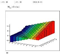 ГРАФІКА В СИСТЕМІ MATHCAD - Стор 2 mathcad