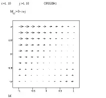 ГРАФІКА В СИСТЕМІ MATHCAD - Стор 2 графіка