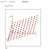 ГРАФІКА В СИСТЕМІ MATHCAD - Стор 2 графіка