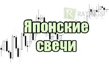 Індикатор OSMA для Форекс з описом OsMA