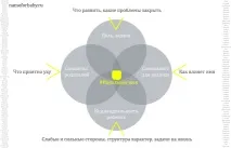 Імена придатні до по-батькові Давидівно! Ім’я та життя імена
