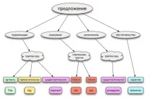 І кому це треба – суворий порядок слів в англійській мові, Real-Life English суворий