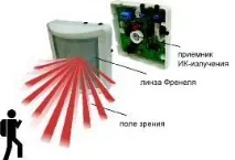 Інфрачервоний датчик руху інфрачервоний