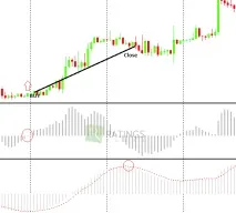 Індикатор OSMA для Форекс з описом форекс