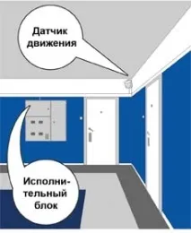 Інфрачервоний датчик руху інфрачервоний