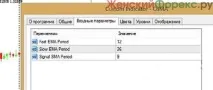 Індикатор OsMA індикатор