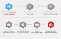 Інструкція з монтажу міжрамних жалюзі міжрамних