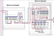 Інструкція складання розподільного щитка, Електробудмонтаж інструкція