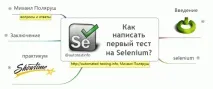Використання інтелектуальних карт для презентацій, Михайло Поляруш інтелектуальних