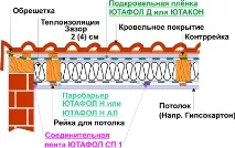 пароізоляція