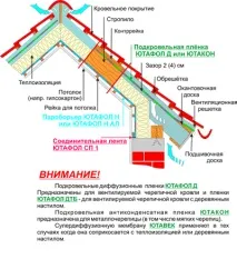 пароізоляція