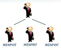 рангу
