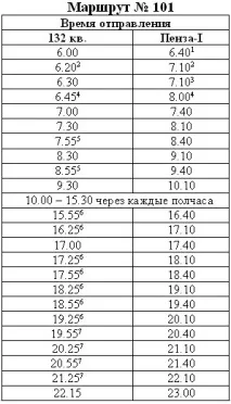 Як дістатися до Пензи на 101-м вихідні святкові