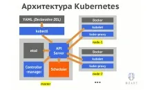 Як насправді працює планувальник Kubernetes насправді