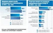 організована