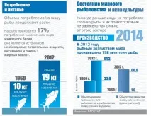 бізнес