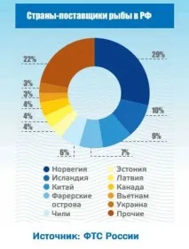 рибі
