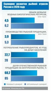 рибі