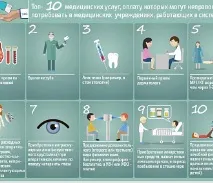 Як отримати квоту на лікування за рахунок держави лікування